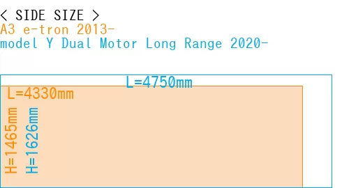 #A3 e-tron 2013- + model Y Dual Motor Long Range 2020-